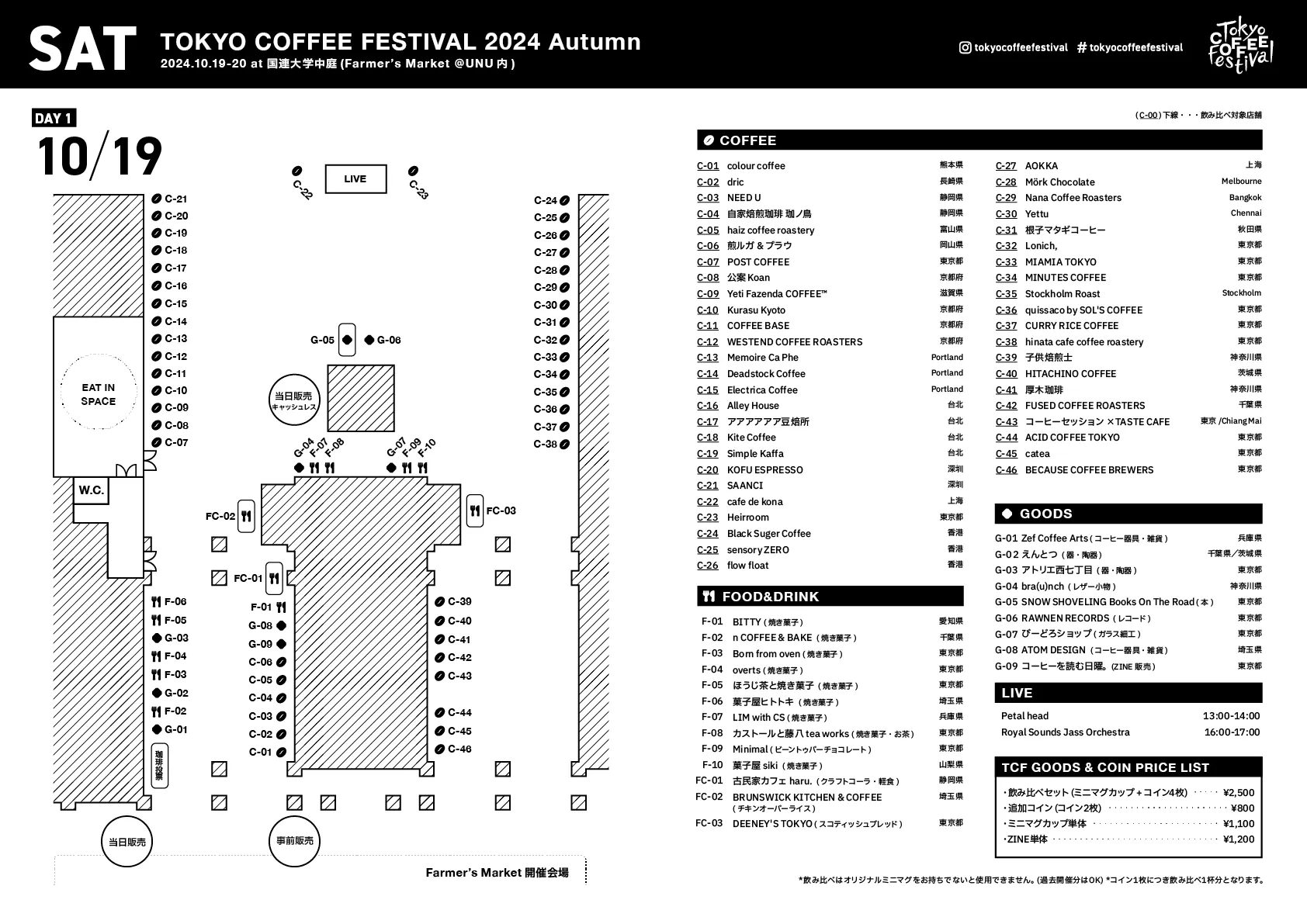 Floor Map Day 1