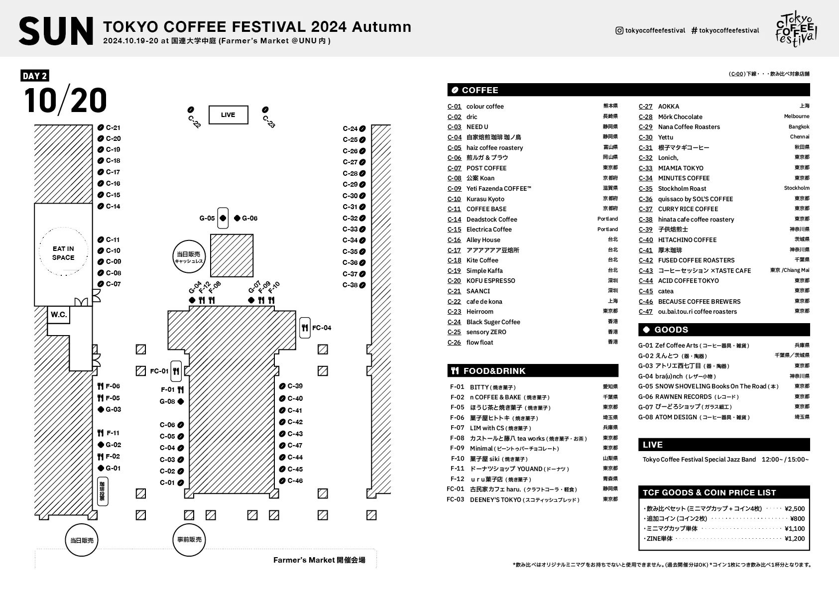 Floor Map Day 2